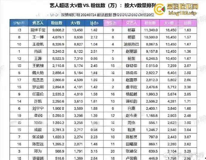 台湾狗仔葛斯齐再曝猛料 杨洋操粉对象竟然是富婆作家顾漫 编剧主演竟然成了炮友,我觉得狗仔是没活了没活硬整-7